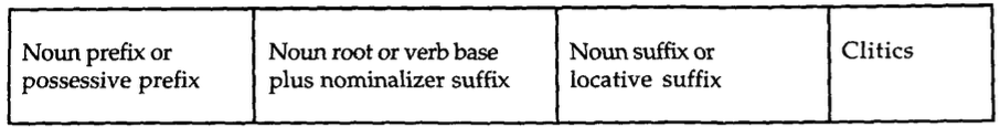 The "formula" for a noun in Oneida.